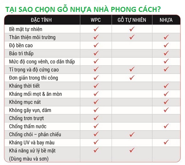 uu-diem-go-nhua-ngoai-troi